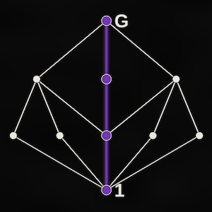 Post: Supersolubility and Finitary Groups